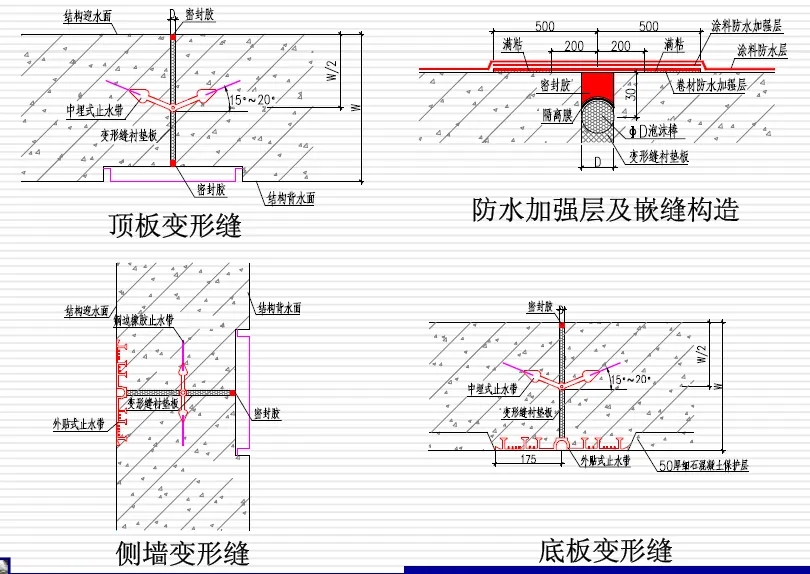 建昌变形缝防水